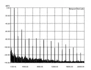  ??  ?? Graph 3: Total harmonic distortion (THD) at 1kHz at an output of 150-watts into an 8-ohm non-inductive load, referenced to 0dB. [Audio Analogue Maestro Integrated Amplifier]