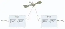  ??  ?? 图4长报文通信处理流­程图