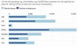  ?? Kilde: Samordna opptak ??