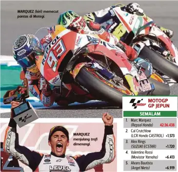  ??  ?? MARQUEZ (kiri) memecut pantas di Motegi. MARQUEZ menjulang trofi dimenangi.