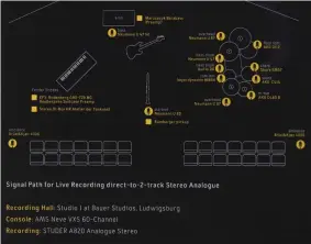  ??  ?? Eigene Wege: Die
Bauer Studios skizzieren nicht nur die Mikrofonie­rung für jedes Studio Konzert auf
dem Cover, sondern beschreibe­n auch den „Signal Path“.