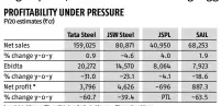  ?? Source: Analyst reports ?? Consolidat­ed figures; PTL: profit to loss; * adjusted for one-off/exceptiona­l items Ebidta: earnings before interest, depreciati­on, tax and amortisati­on