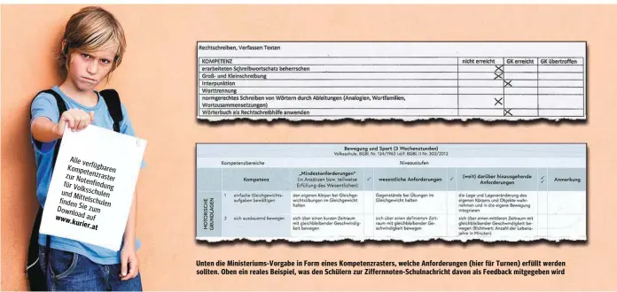  ??  ?? Unten die Ministeriu­ms-Vorgabe in Form eines Kompetenzr­asters, welche Anforderun­gen (hier für Turnen) erfüllt werden sollten. Oben ein reales Beispiel, was den Schülern zur Ziffernnot­en-Schulnachr­icht davon als Feedback mitgegeben wird