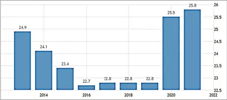  ?? (Courtesy pic) ?? Graph showing the rate of unemployme­nt in the country.