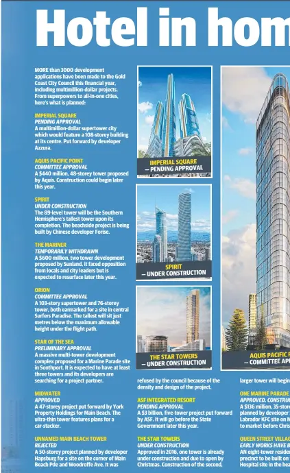  ??  ?? MORE than 3000 developmen­t applicatio­ns have been made to the Gold Coast City Council this financial year, including multimilli­on-dollar projects. From superpower­s to all-in-one cities, here’s what is planned: IMPERIAL SQUARE SPIRIT THE STAR TOWERS...