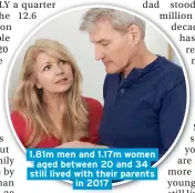  ??  ?? 1.81m men and 1.17m women aged between 20 and 34 still lived with their parents in 2017