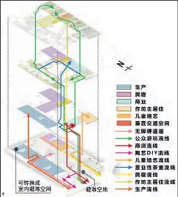 既有街区改造中的健康 防灾空间融合 Pressreader