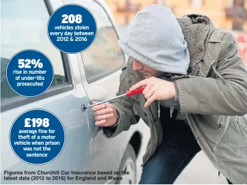  ??  ?? Figures from Churchill Car Insurance based on the latest data (2012 to 2016) for England and Wales