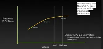  ??  ?? Understand­ing how Nvidia’s GPU Boost works is vital for maximising performanc­e.