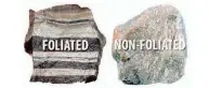  ??  ?? There are two basic types of metamorphi­c rocks: