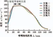  ??  ?? 图5 射流轴线速度分布Fi­g.5 Velocity distributi­on of jet axis