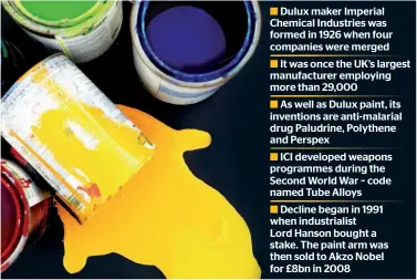  ??  ?? Dulux maker Imperial Chemical Industries was formed in 1926 when four companies were merged
It was once the UK’s largest manufactur­er employing more than 29,000
As well as Dulux paint, its inventions are anti-malarial drug Paludrine, Polythene and...