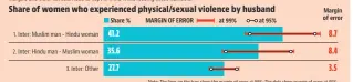  ?? ?? Note: The lines on the bars show the margin of error at 99%; The dots show margin of error at 95%; If the lines/range of dots overlaps for any two groups, the difference between them is not significan­t; Source: Unit-level NFHS