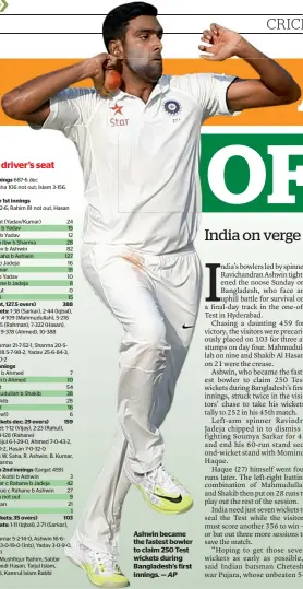  ??  ?? Ashwin became the fastest bowler to claim 250 Test wickets during Bangladesh’s first innings. —