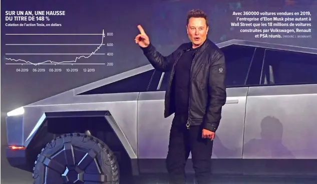  ?? #FREDERIC J. BROWN/AFP$ ?? Avec 360"000!voitures vendues en 2019, l’entreprise d’Elon Musk pèse autant à Wall Street que les 18 millions de voitures construite­s par Volkswagen, Renault et!PSA réunis.