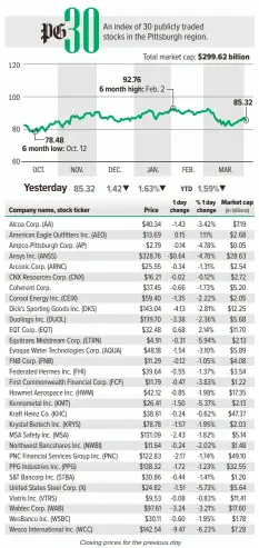  ?? Source: Bloomberg Post-Gazette ??