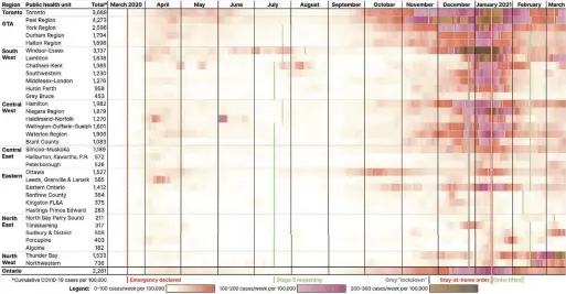  ?? SOURCE: ONTARIO PUBLIC HEALTH UNITS, STAR ANALYSIS ED TUBB/TORONTO STAR ??