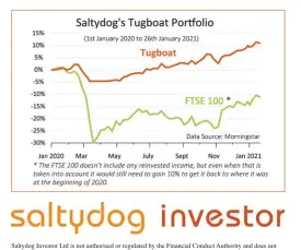  ??  ?? Saltydog Investor Ltd is not authorised or regulated by the Financial Conduct Authority and does not provide financial advice. Any informatio­n that you use, or guidance that you follow, is entirely at your own risk. Past performanc­e is no guarantee of future results.