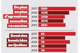  ?? SOURCE : STATISTIQU­E CANADA ??