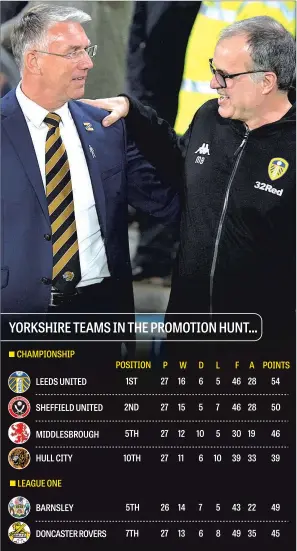  ?? GRAPHIC: GRAEME BANDEIRA ?? CLIMBING THE LADDER: clubs chasing promotion. The second and third-tier tables, as they stand in mid-January, with six Yorkshire