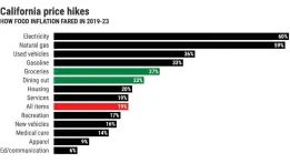  ?? CHART BY FLOURISH ??