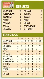 Easy For Selangor Pressreader