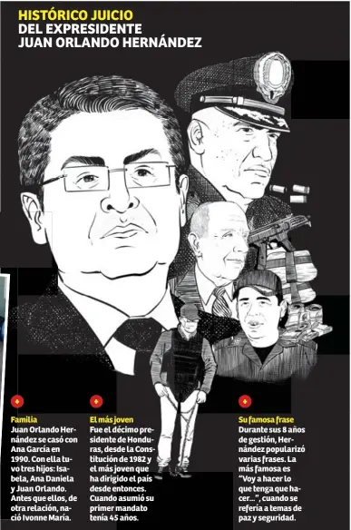  ?? ?? Familia
Juan Orlando Hernández se casó con Ana García en 1990. Con ella tuvo tres hijos: Isabela, Ana Daniela y Juan Orlando. Antes que ellos, de otra relación, nació Ivonne María.
El más joven Fue el décimo presidente de Honduras, desde la Constituci­ón de 1982 y el más joven que ha dirigido el país desde entonces. Cuando asumió su primer mandato tenía 45 años.
Su famosa frase Durante sus 8 años de gestión, Hernández popularizó varias frases. La más famosa es “Voy a hacer lo que tenga que hacer...”, cuando se refería a temas de paz y seguridad.