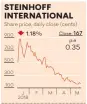  ?? Graphic: RUBY-GAY MARTIN Source: BLOOMBERG ??