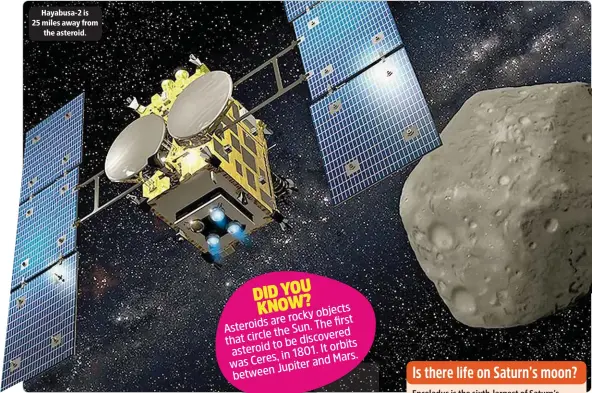  ??  ?? Hayabusa-2 is 25 miles away from
the asteroid.