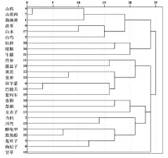  ?? ?? 图4 149首治疗POF处­方高频药物聚类树状图­表7 149首治疗POF处­方高频药物聚类分析结­果