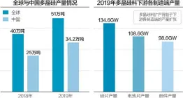  ??  ?? 数据来源：记者整理 杨靖制图