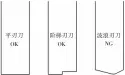  ??  ?? 图8 修边刃口样式示意图