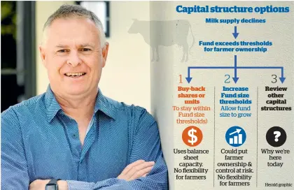  ?? Photo / George Novak ?? Chairman Peter Mcbride says Fonterra has little control over supermarke­t prices for dairy goods.