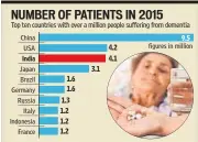  ?? SOURCE: WORLD ALZEIMER REPORT 2015, IMAGE: SHUTTERSTO­CK ??