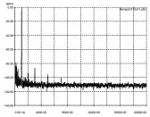  ??  ?? Graph 1: Total harmonic distortion (THD) at 1kHz at an output of 1-watt into an 8-ohm non-inductive load, referenced to 0dB. [Audio Analogue Maestro Integrated Amplifier]