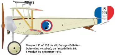  ?? HIN MÉC
ID
DAV ?? Nieuport 11 n° 552 du s/lt Georges PelletierD­oisy (cinq victoires), de l’escadrille N 69, à Verdun au printemps 1916.