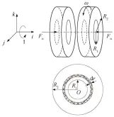  ??  ?? 图 7环形摩擦片Fig. 7 Annular friction disc