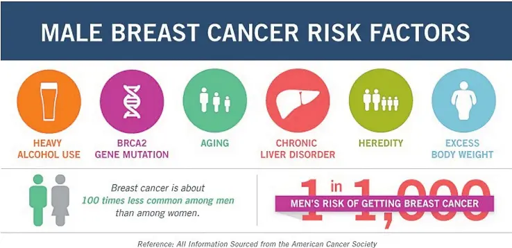 Male Breast Cancer Pressreader