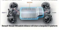  ??  ?? Renault-nissan-mitsubishi Alliance will share a bespoke EV platform