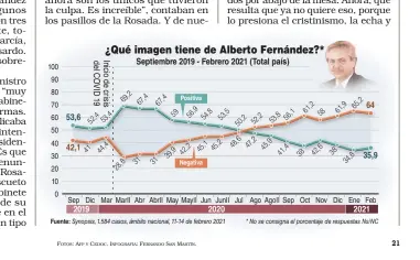  ?? FOTOS: AFP CEDOC. INFOGRAFÍA: FERNANDO SAN MARTÍN. ??