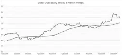  ??  ?? Source: Bloomberg, Wealth Research