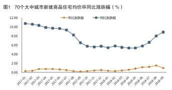  ??  ?? 数据来源：国家统计局