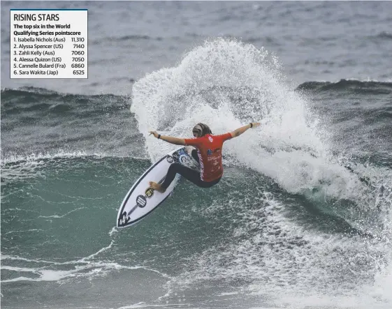  ?? Picture: ETHAN SMITH/SURFING NSW ?? Young gun Zahli Kelly is well poised to claim a spot on the World Surf League’s top tour next season.