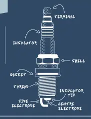  ??  ?? Automotive tech can be puzzling. To ease the confusion, each month technical editor, Nicol Louw, explains how a component in your vehicle works.