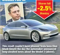  ??  ?? Clouds roll in This result couldn’t have pleased Tesla boss Elon Musk (inset) the day the automaker announced long-awaited news about the Model 3 (above).