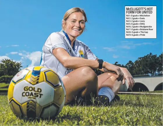  ?? Picture: JERAD WILLIAMS ?? Gold Coast United striker Meg McElligott sits atop the NPL Women's goalscorin­g table with 18 goals in eight game.