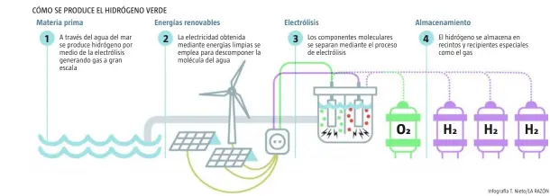  ?? Infograa T. Nieto/la RAZÓN ??