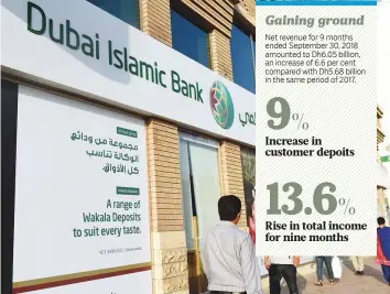  ?? Arshad Ali/Gulf News ?? A Dubai Islamic Bank branch. DIB’s net financing assets to customers increased to Dh142.6 billion as of September 30 from Dh133.3 billion at the end of 2017, up 7 per cent.