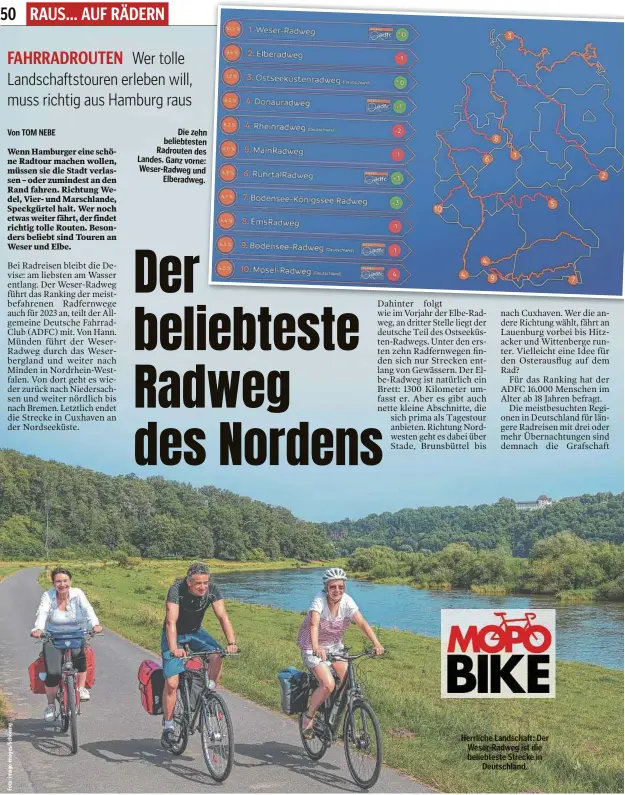  ?? ?? Die zehn beliebtest­en Radrouten des Landes. Ganz vorne: Weser-Radweg und Elberadweg.
Herrliche Landschaft: Der Weser-Radweg ist die beliebtest­e Strecke in Deutschlan­d.