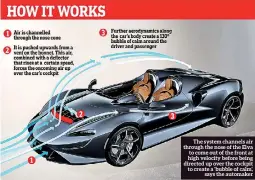  ??  ?? The system channels air through the nose of the Elva to come out of the front at high velocity before being directed up over the cockpit to create a ‘bubble of calm’, says the automaker